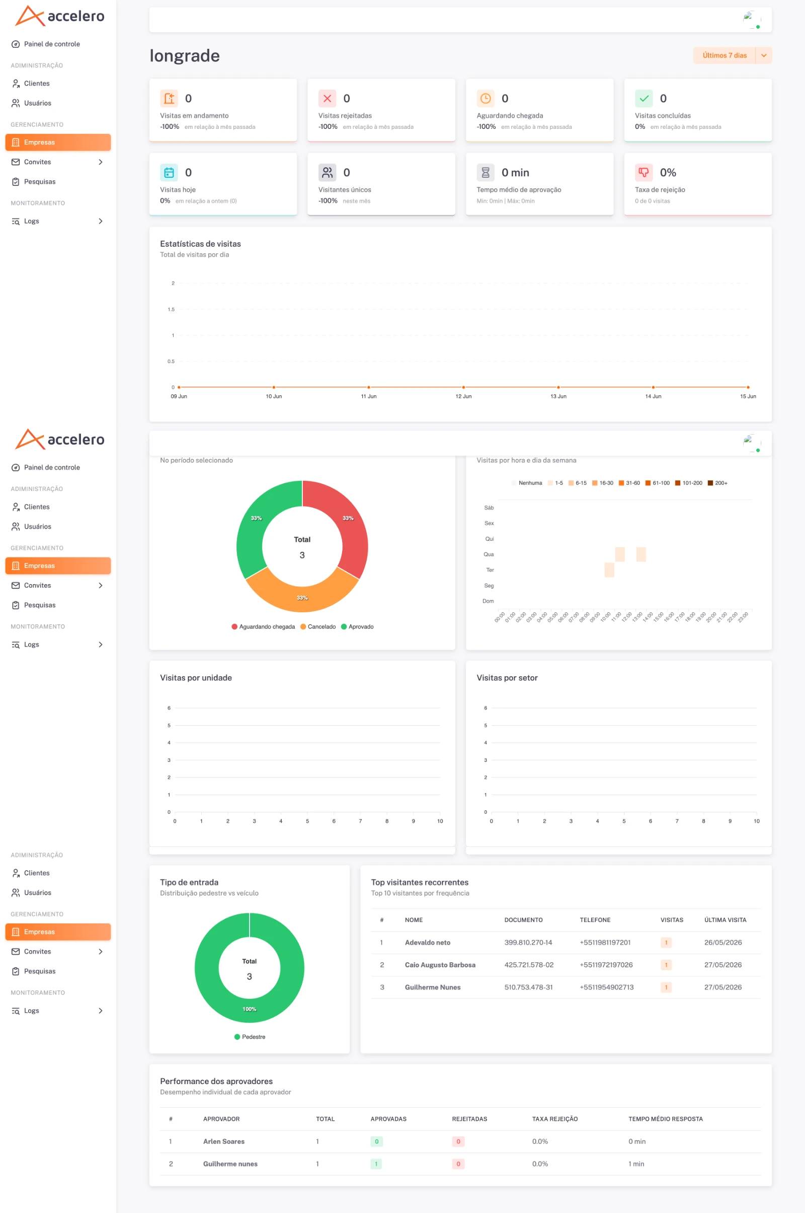 Dashboard (2)