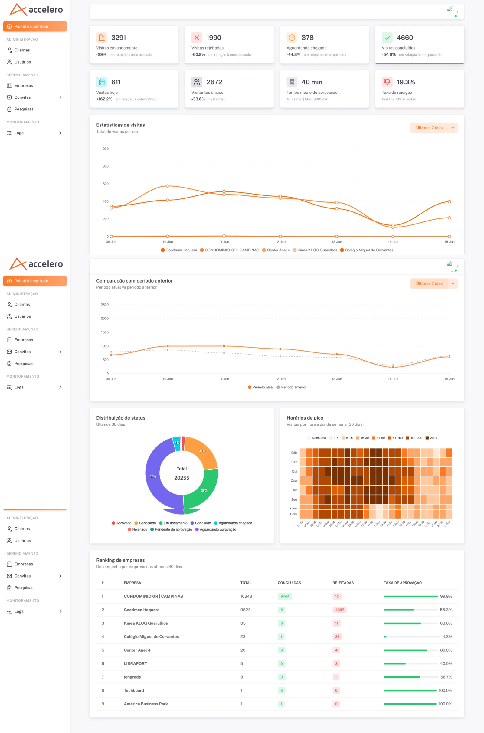 Dashboard (1)